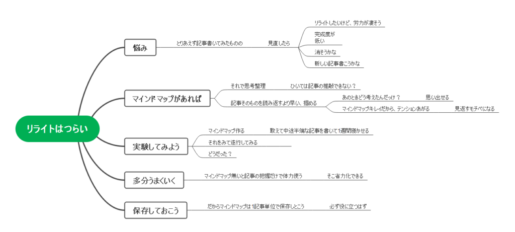 mind_map