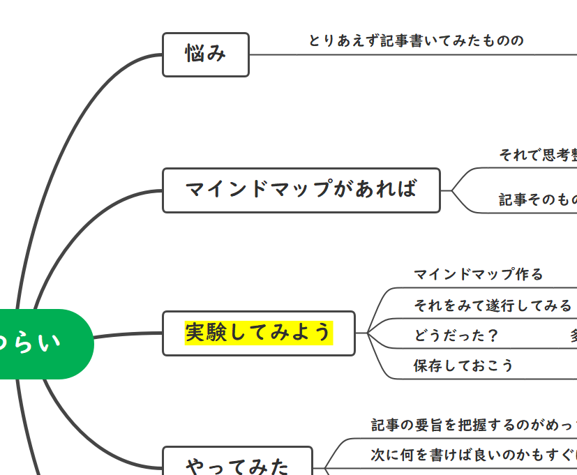 mind_map