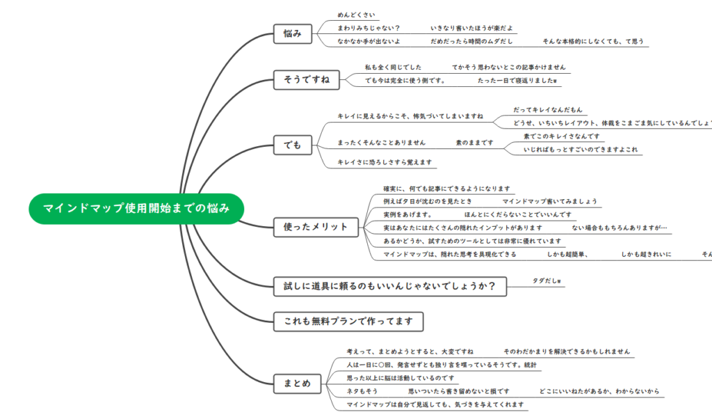 mindmap